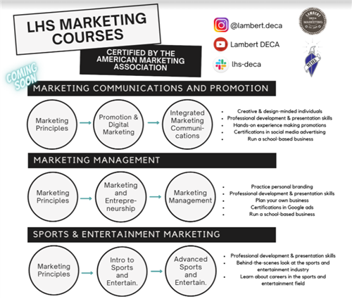 Marketing pathways handout